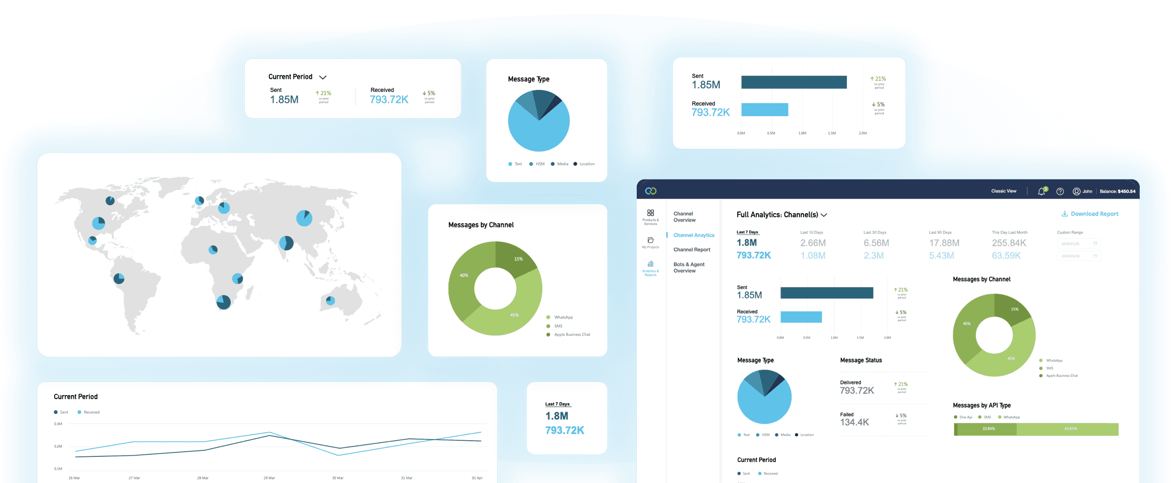 Clickatell - Product UI